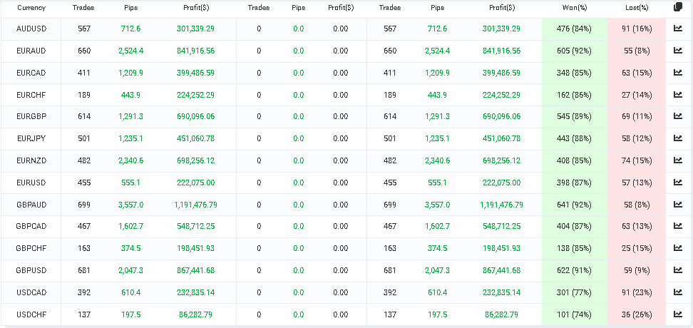 Currency pairs traded.