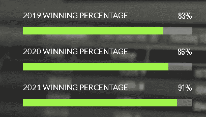 Screenshot of winning percentage.