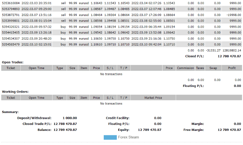 Backtest report.