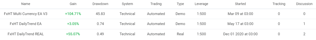 FxHT accounts on Myfxbook