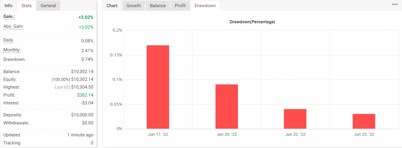 FxHT EA drawdown chart