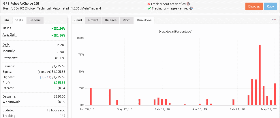 Live trading account on Myfxbook.