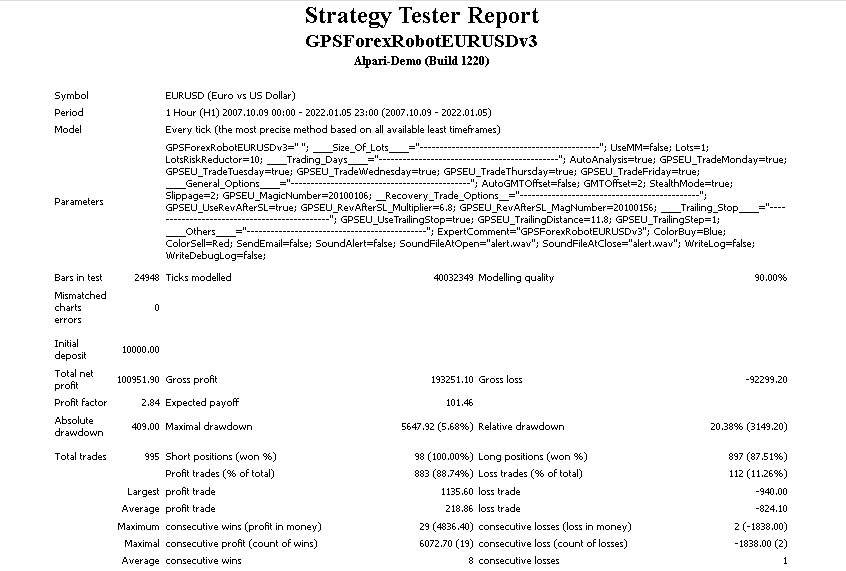 Backtest report.