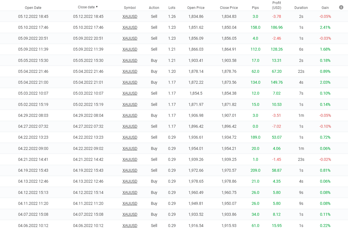 Happy Gold closed orders.