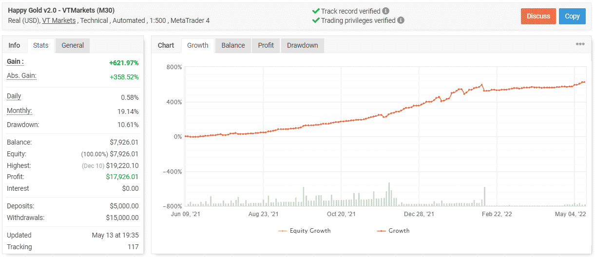 Happy Gold trading results on Myfxbook.