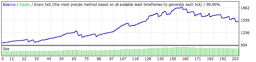 Happy Gold backtest report.