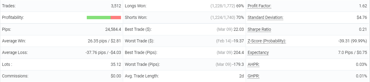 Happy Power statistics.