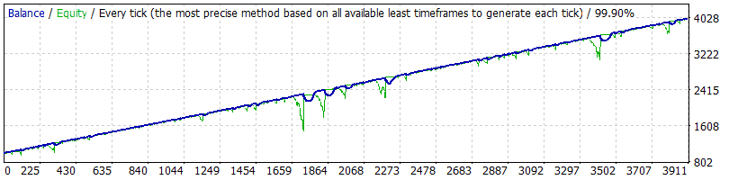 Happy Power backtest.