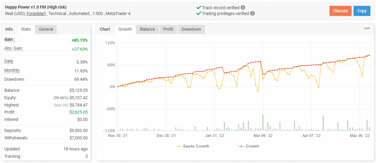 Happy Power trading results on Myfxbook.