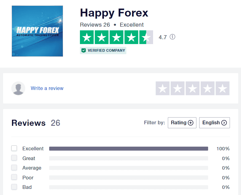 Happy Forex’ testimonials on Trustpilot.