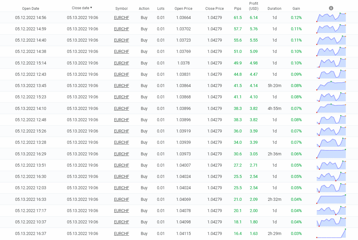 Happy Power closed orders.