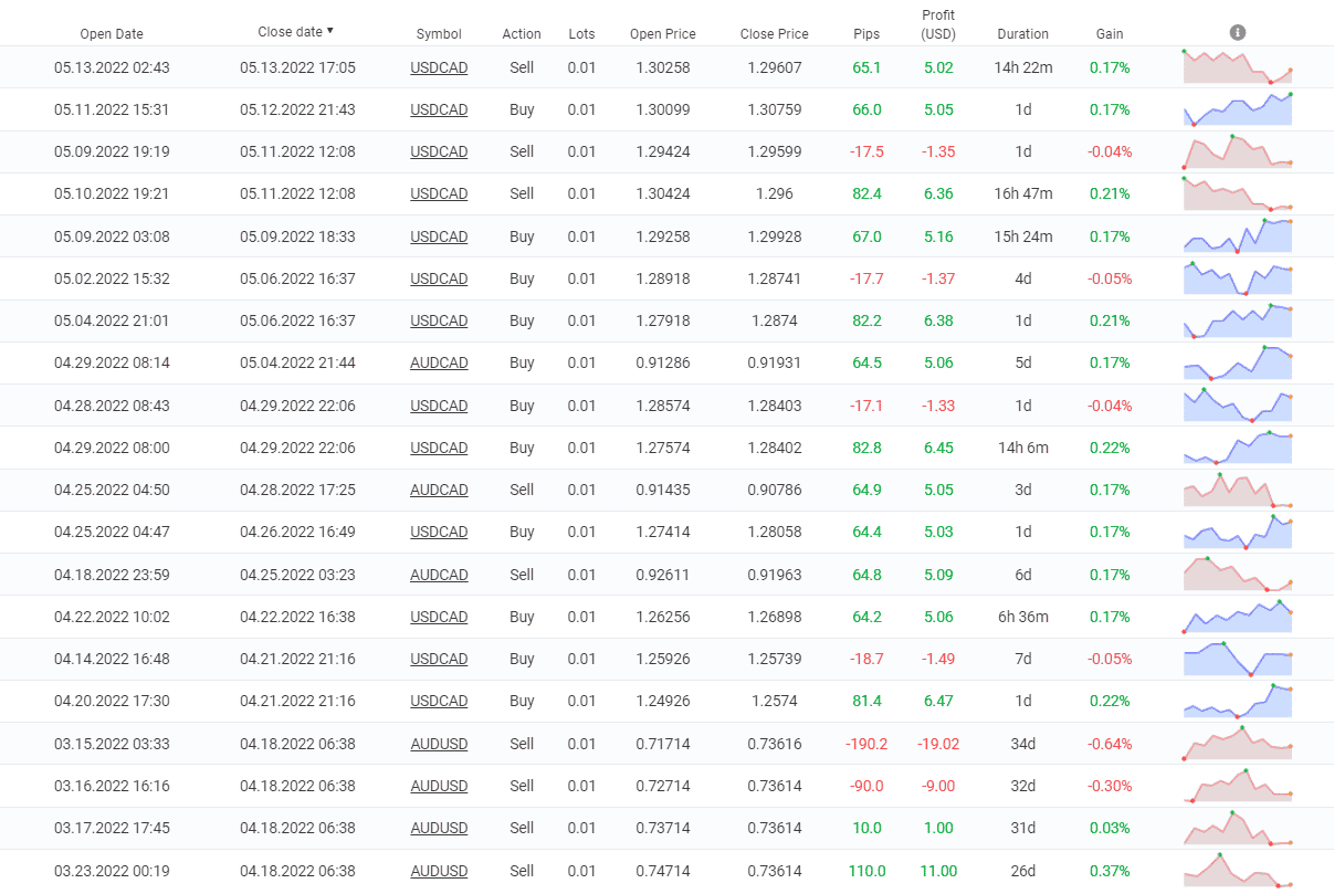 Happy Way closed orders.