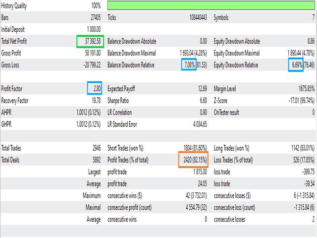 Backtesting results