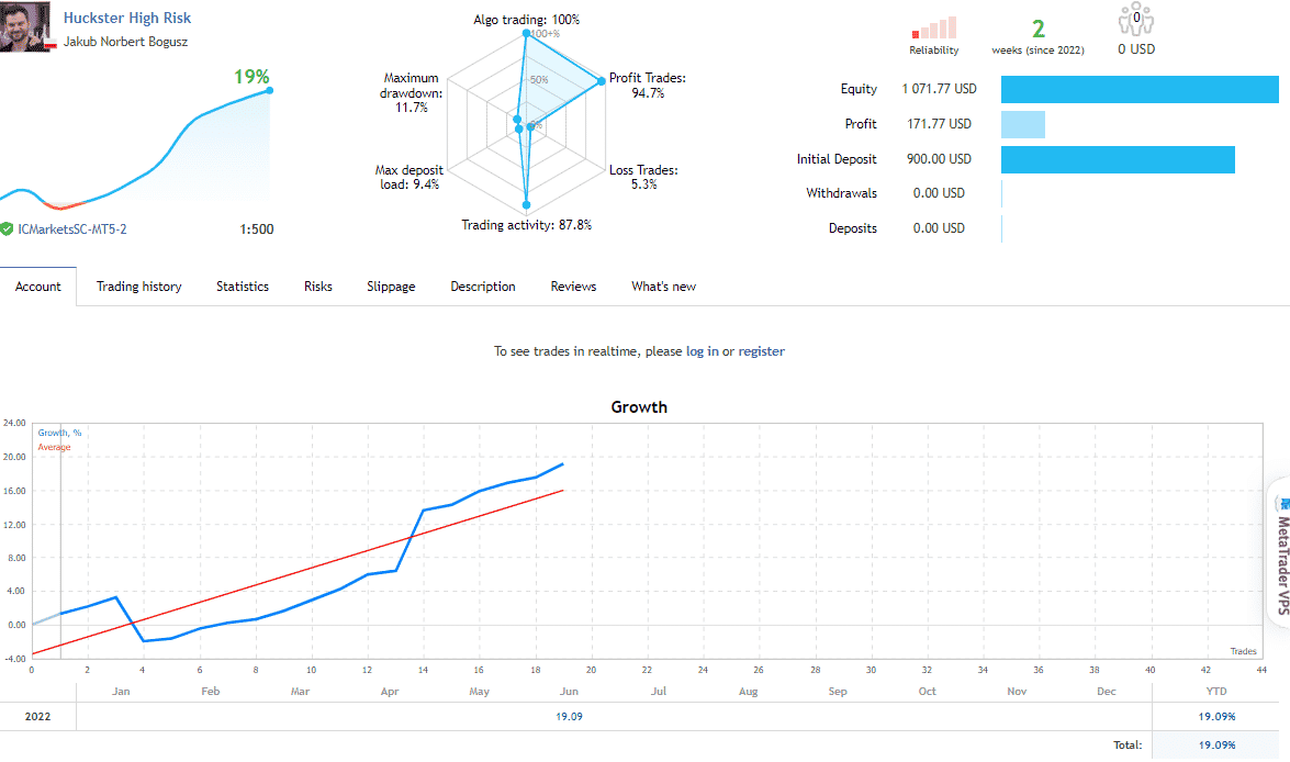 Backtesting results