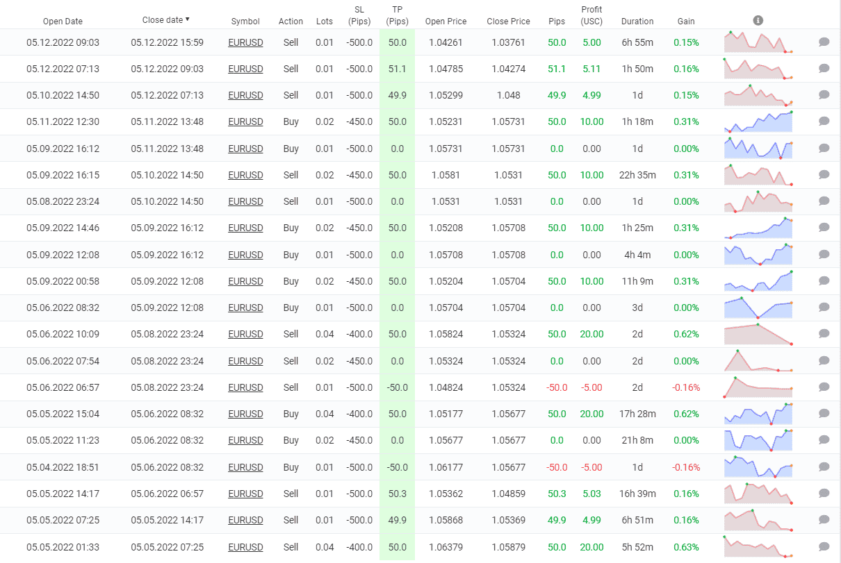 Jet Trader Pro closed orders.