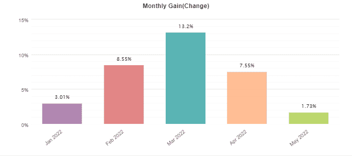 Jet Trader Pro monthly profits.