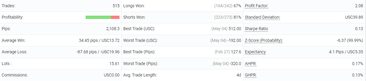 Jet Trader Pro statistics.