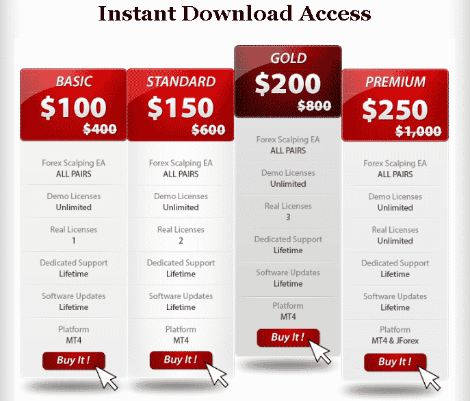 Pricing details.