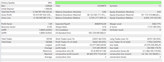 Backtest results. 