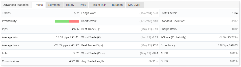 Performance of trades. 